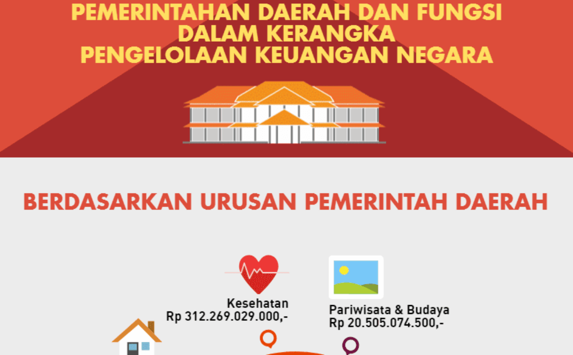 APBD 2016 Urusan Fav