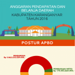 APBD 2016 Grafik