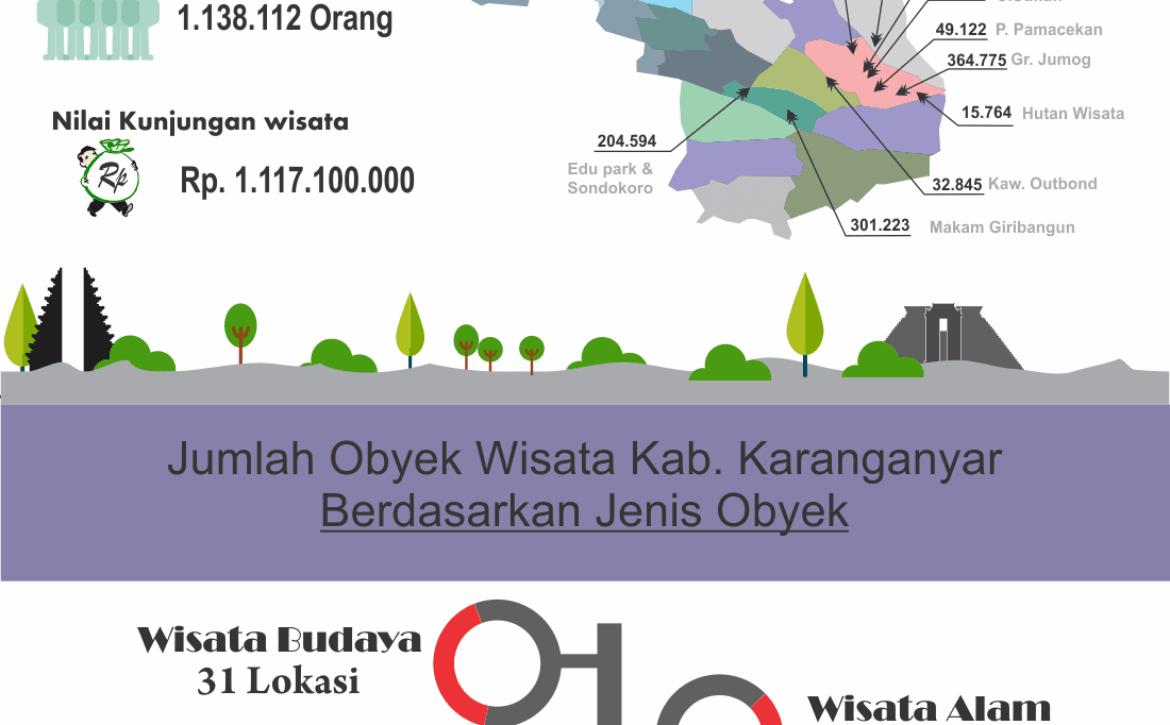 infog_wisata (1)ik