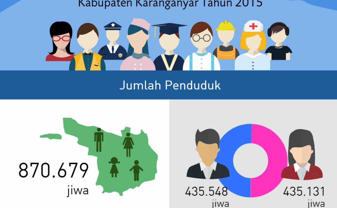 demografi-2015-res-th