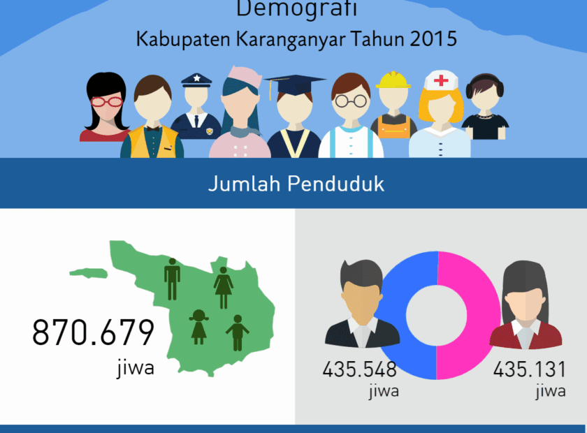demografi-2015-res-th