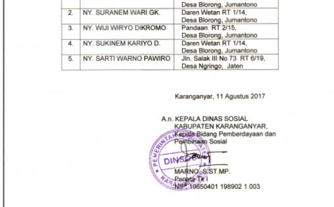 DAFTAR PENERIMA HIBAH