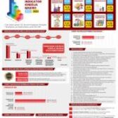 Ringkasan Laporan Penyelenggaran Pemerintahan Daerah Kabupaten Karanganyar (RLPPD) Tahun 2023